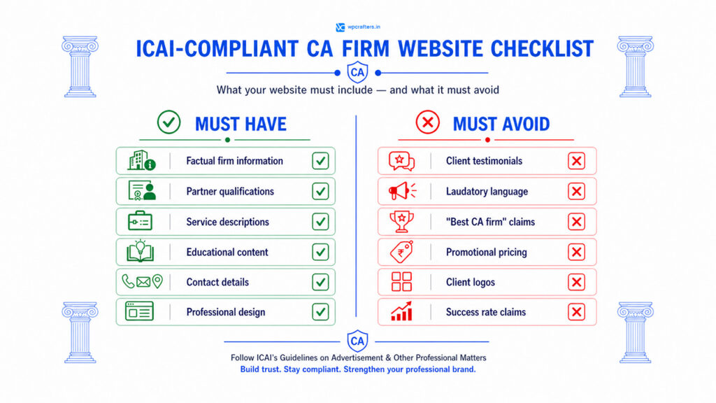 Website compliance checklist for CA firms under ICAI 2026 guidelines